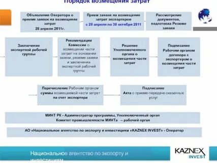 Компенсация расходов на твердое топливо