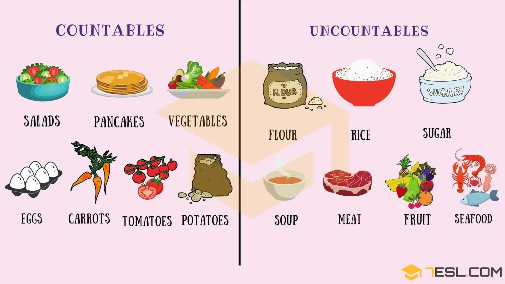 Sugar countable. Исчисляемые и неисчисляемые продукты в английском языке. Английский countable and uncountable Nouns. Продукты countable uncountable. Исчисляемая еда в английском языке.