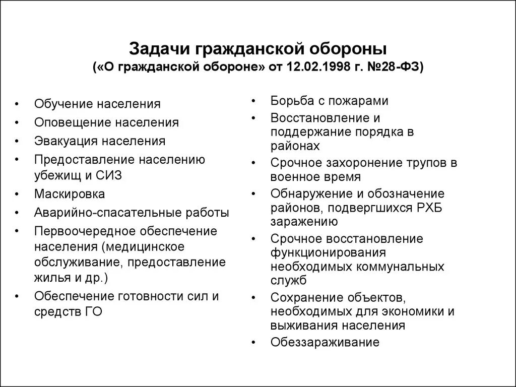 Основные задачи гражданской обороны кратко. Перечислите задачи гражданской обороны. Основные задачи гражданской обороны РФ. Основные задачи гражданской обороны РФ кратко. Задачи го рф