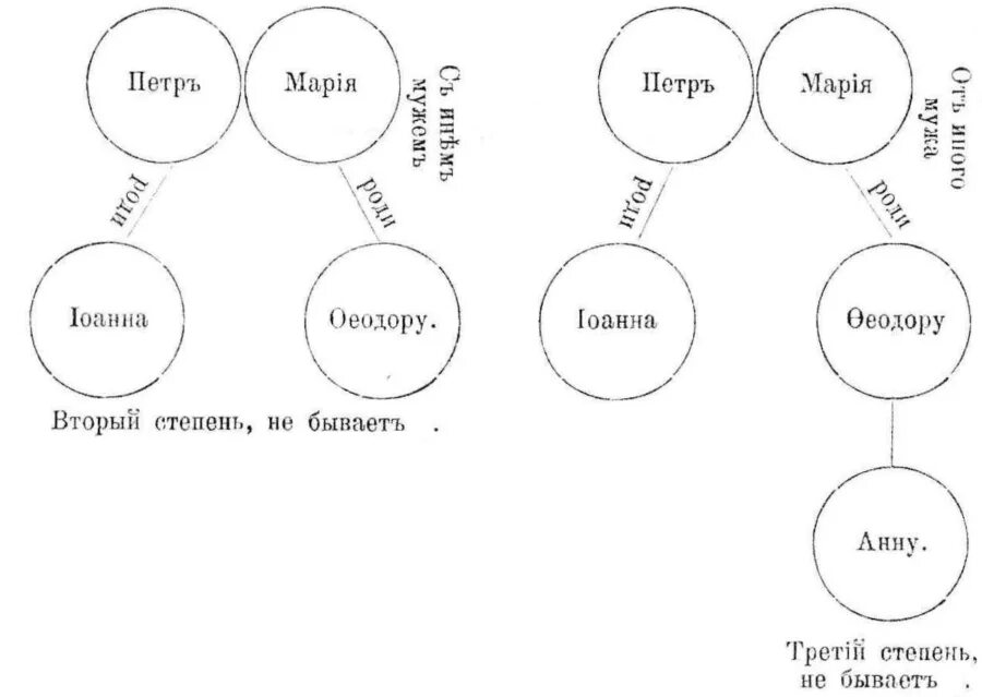 Что значит сводный брат сестра. Единокровные двоюродные брат и сестра. Женитьба троюродных брата и сестры. Сводные родственники. Брак со сводной сестрой.