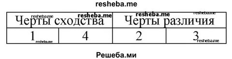 Тест италия 9 класс