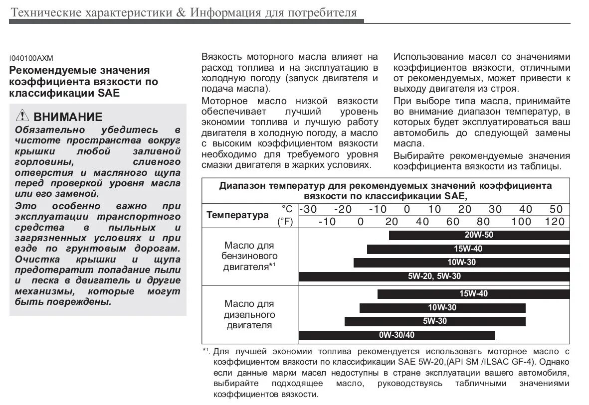 Масло хендай санта фе 4. Санта Фе 4 2.2 дизель допуски масла. Santa Fe 2 2.4 допуски масла. Santa Fe 2, допуски масла. Масло для Санта Фе 2.2 дизель по регламенту.