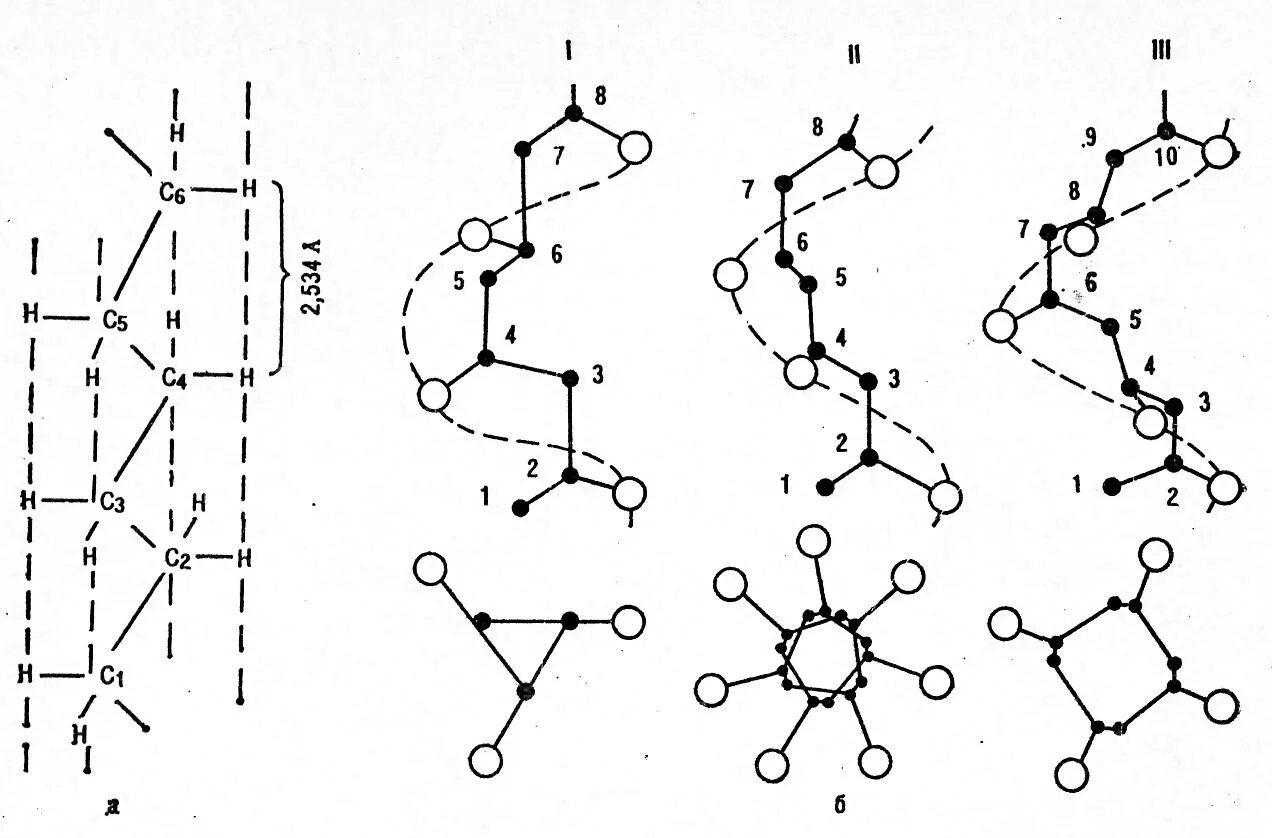 Конформации цепи. Схематическое изображение структуры макромолекул полимеров. Конформации макромолекул. Конформаций структуры цепи полипропилена. Конформация полимеров.