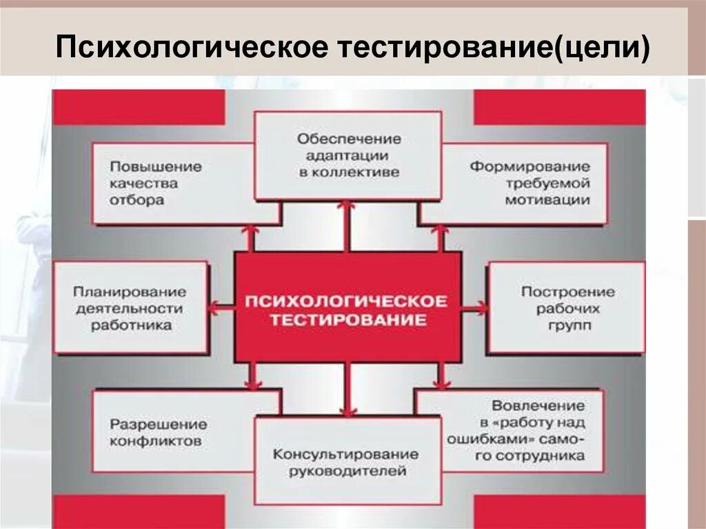 Задачи психологического теста