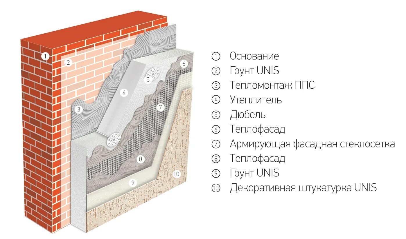 Штукатурка фасадная армированная. Клей универсальный Теплофасад. Клей Юнис Теплофасад. "Юнис" Теплофасад клей 25кг. Юнис "Теплофасад" клей для сист. Теплоизоляции 25кг.