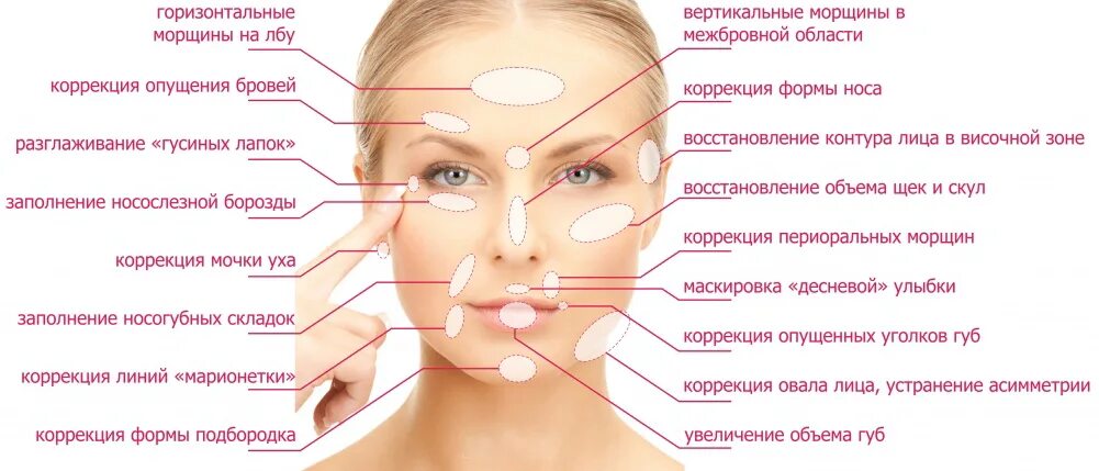 Что между лицами имеющими в