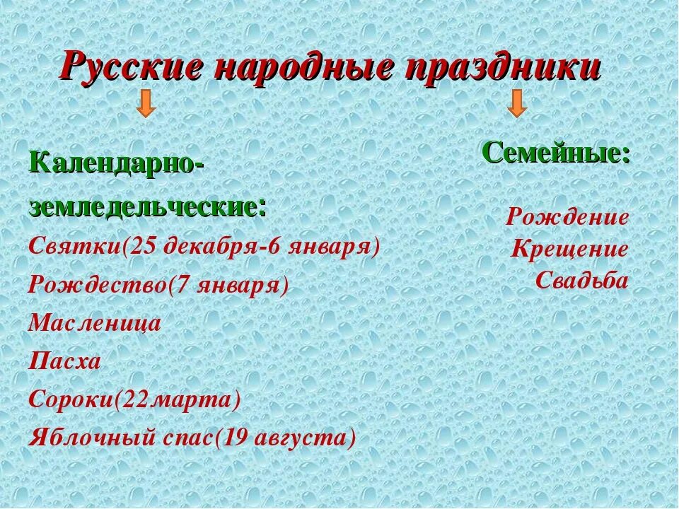 Список каникул россия. Народные праздники перечисление. Русские народные праздники список. Названия народных праздников. Название русские народные пра.