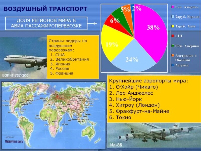 Воздушный транспорт страны Лидеры. Страны Лидеры по авиационному транспорту. Страна Лидер по авиационным перевозкам.