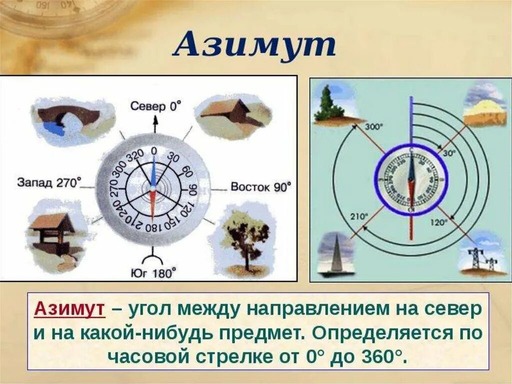 Направления движения география. Ориентирование на местности. Азимут ориентирование на местности. Ориентир по компасу на местности. Ориентирование на местности по азимутам.