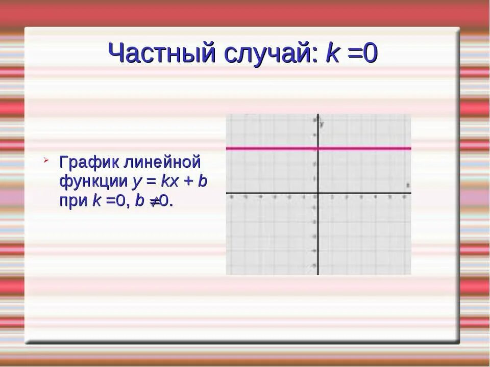 Дано функция y kx b. Графики k>0 b<0. График линейной функции y KX+B. K>0 K<0 график. Линейные графики k<0,b>0.