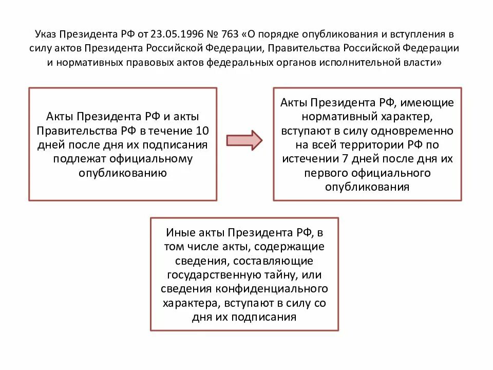 Постановление правительства 1769 от 06.10 2025