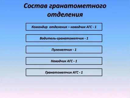 В состав отделения входит