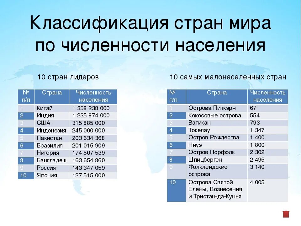 Страна с самым маленьким населением людей