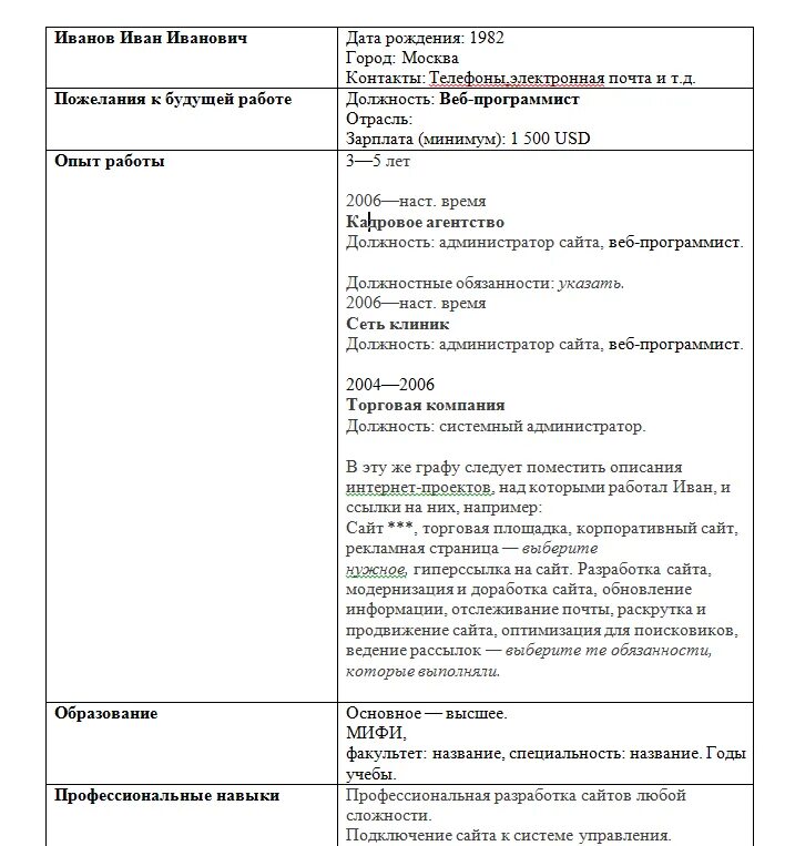 Резюме пример написания 2024 шаблон: найдено 81 изображений