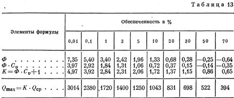 Рассчитать 40