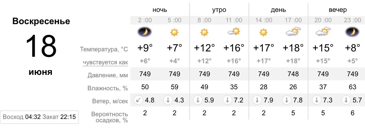 Температура Ангарск. Температура на завтра в Ангарске. Погода в Ангарске на завтра. Погода на 23 апреля. Прогноз погоды ангарск на 3 дня