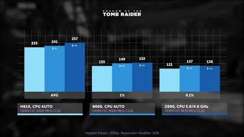 Pro h610m e ddr4 драйвера