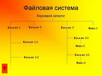 Файловая система корневой каталог