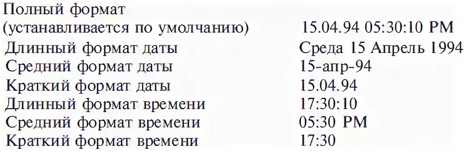 Информатика глава 1