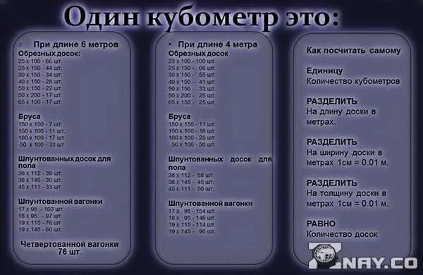 20 150 сколько в кубе. 1 Куб метр сколько метров в квадрате. Сколько в 1 Кубе квадратных метров. 1 Куб сколько метров квадратов. Сколько квадратных метров в 1 куб метре доски.