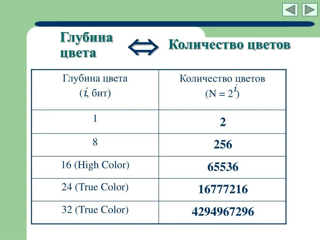 Глубина цвета в палитре из 16 цветов. Глубина цвета. Глубина цвета 24 бит. Глубина цвета i. Глубина кодирования 1 количество цветов в палитре.