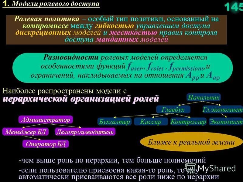 Ролевая модель руководителя. Ролевая модель безопасности. Ролевая политика безопасности. Ролевая модель политики безопасности. Виды ролевых моделей доступа.