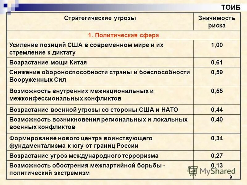 Угрожающие значение. Угроза это определение. Психологические средства защиты личности от опасности. Отпугивающее поведение животных примеры. Способы защиты от киберугроз.