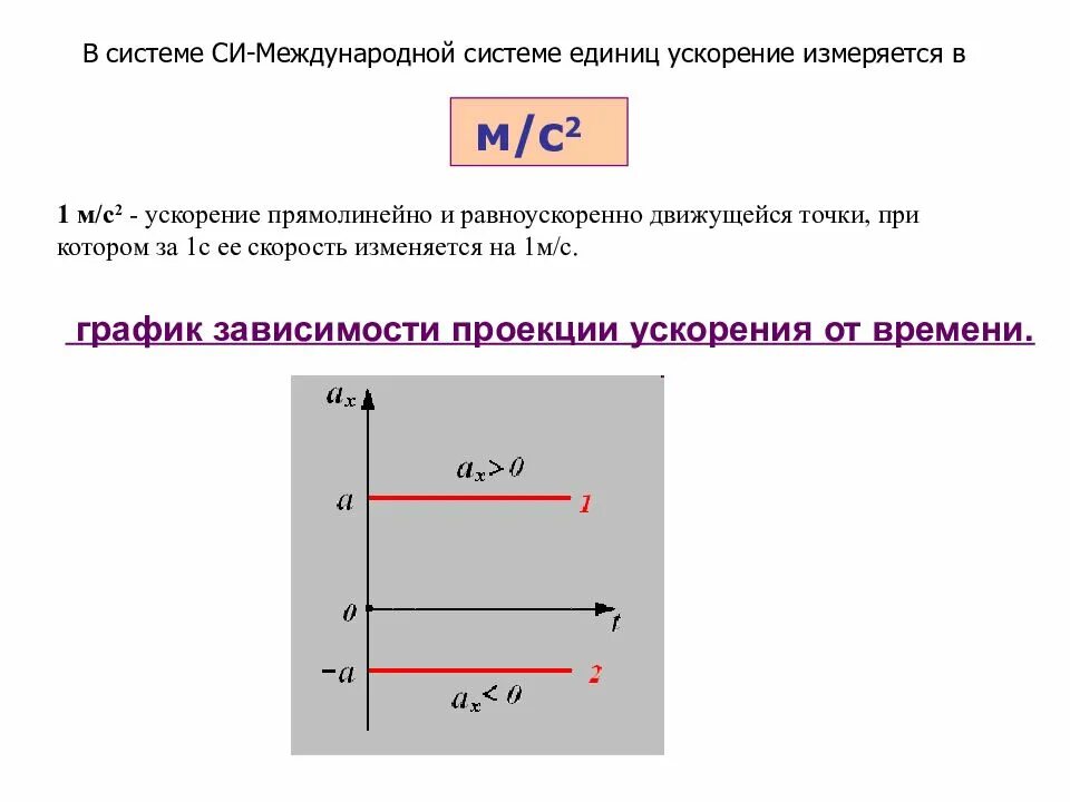 В каких единицах измерения ускорения. Ускорение измеряется в мс2. проекция ускорения. проекция ускорения формула. график зависимости проекции ускорения от времени.