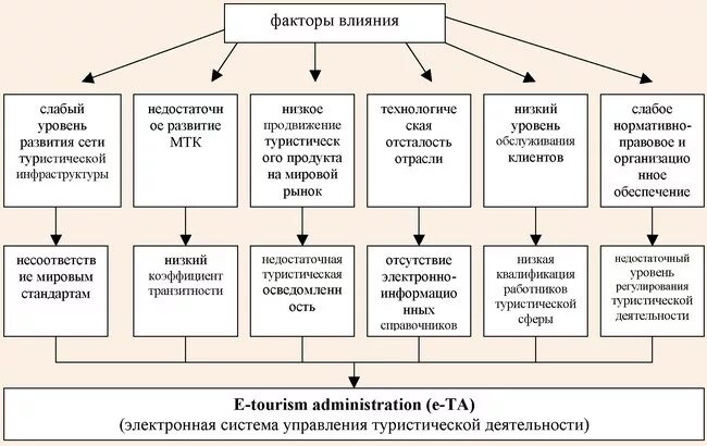 Назовите основные факторы влияющие на проект Проект по технологии выбор профессии