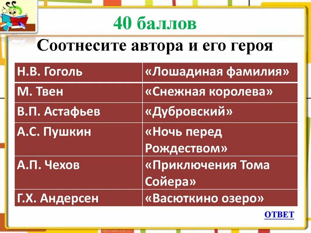 Соотнесите героев произведения. Соотнесите автора и его произведение. Соотнесите автора и его труд. Соотнесите автора и его высказывание:. Соотнесите автора и название произведения 5 класс.