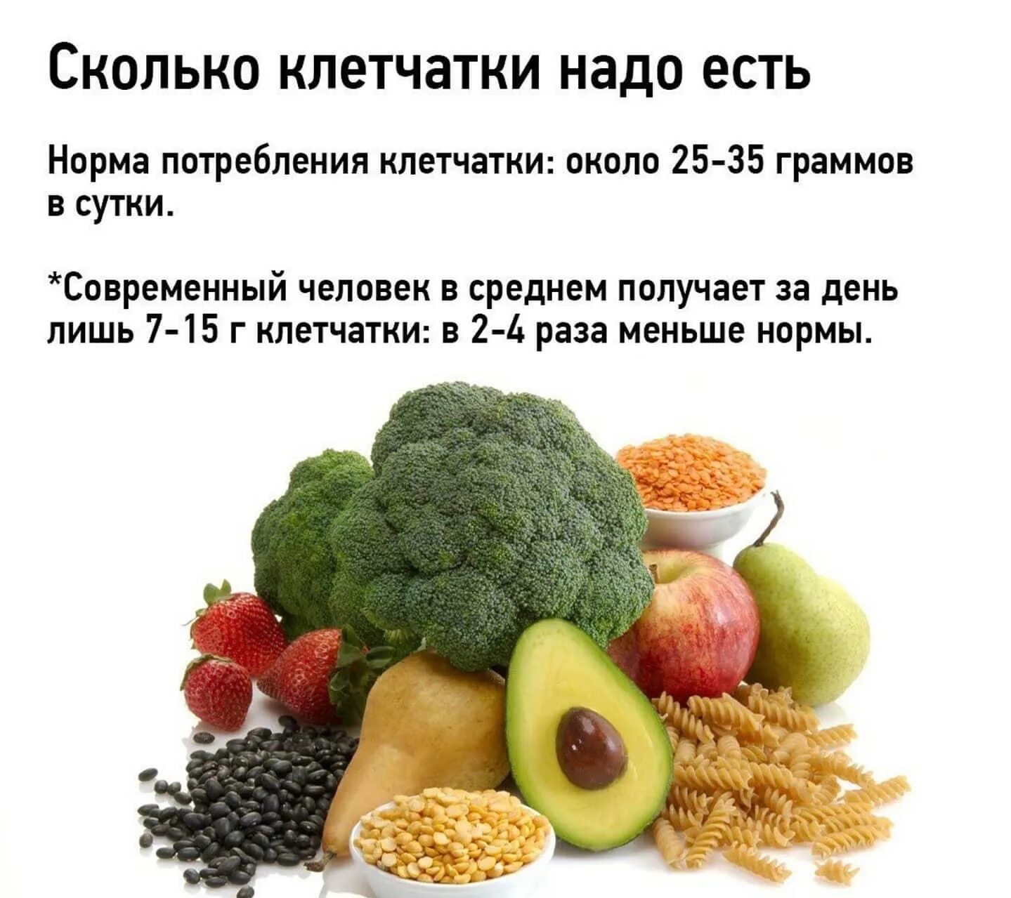 Сколько пить клетчатку. Норма пищевых волокон в день. норма клетчатки в сутки. сколько клетчатки нужно употреблять в день. суточная норма клетчатки в продуктах.