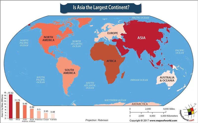 Largest Continent in the World is Asia. Asia is largest Continent. Asia is the largest Continent. What is the largest Continent in the World. Largest Continents in the.