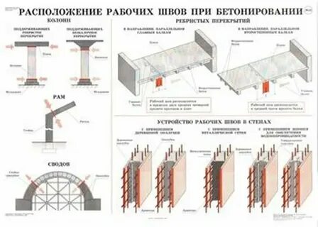 Конструкции которые устанавливаются в