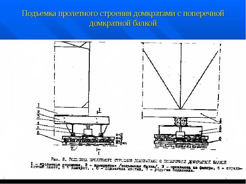 Что запрещается делать при подъемке пути домкратами. Подъем балок пролетного строения домкратами. поддомкрачивание пролетного строения. подъемка балок пролетного строения. подъемка пролетных строений домкратами.