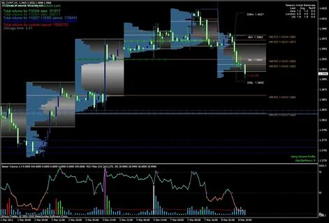 Level trading