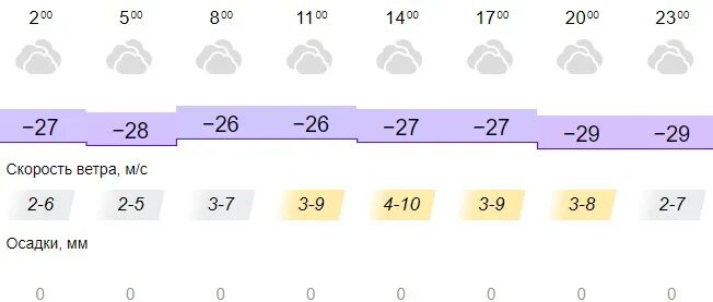 Прогноз погоды на курган тюбе 10 дней. Прогноз пагода в кургантюбе. Прогноз погоды в Курган Тюбе. Прагноз погода Курган Тюбе. Прогноз погода в город Курган Тюбе.