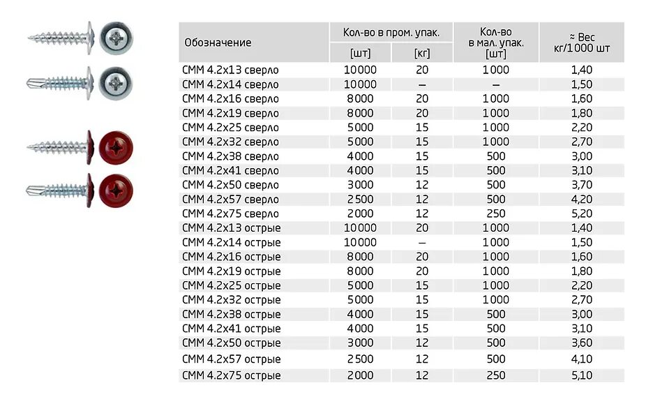 Саморез с прессшайбой со сверлом 4.2х50 чертеж. Саморез 3,5x16 Размеры. Саморез по металлу с прессшайбой на м10. Шуруп 5мм диаметр нагрузка.