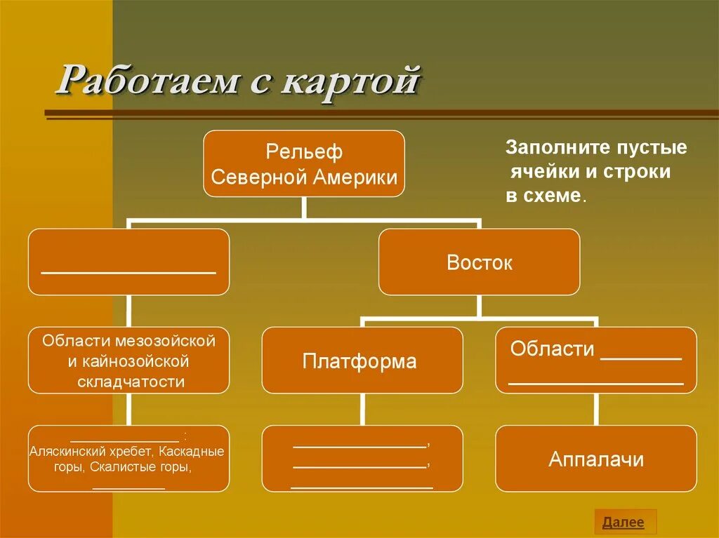 Формы рельефа мезозойской. Строение рельефа Северной Америки. Рельеф Северной Америки схема. Заполните пустые ячейки и строки в схеме рельеф Сев Америки. Формы рельефа Северной Америки таблица.