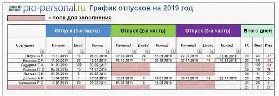 До какого числа нужно составить график отпусков Составляем график отпусков ЮСБ