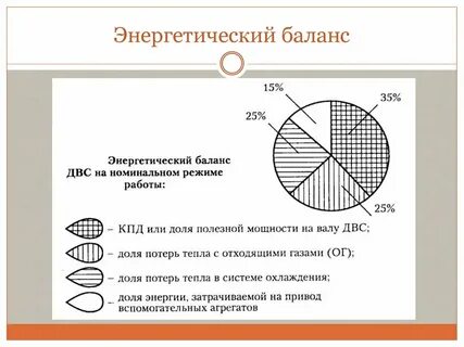 Установить баланс