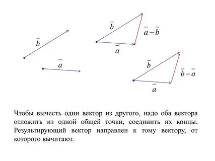 Результирующий вектор