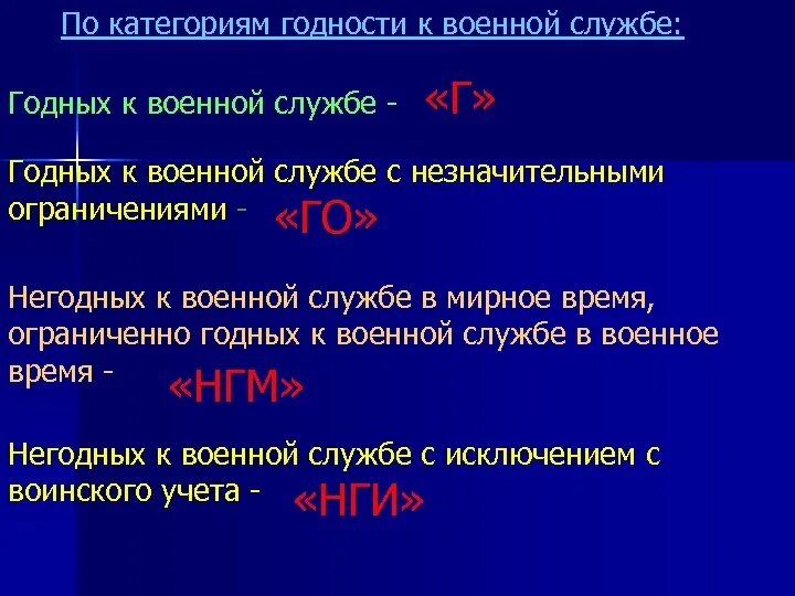 Категории годности к военной службе. Годен не годен к военной службе. Категории годности к службе. Степени годности к службе. Категория б ограничена