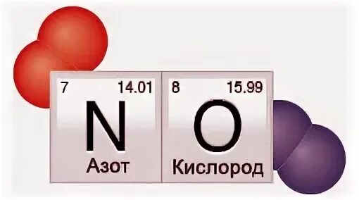 Какие вещества содержатся в воздухе формула. Химическая формула воздуха. сжатый воздух формула химическая. формула воздуха в химии. состав воздуха формула.