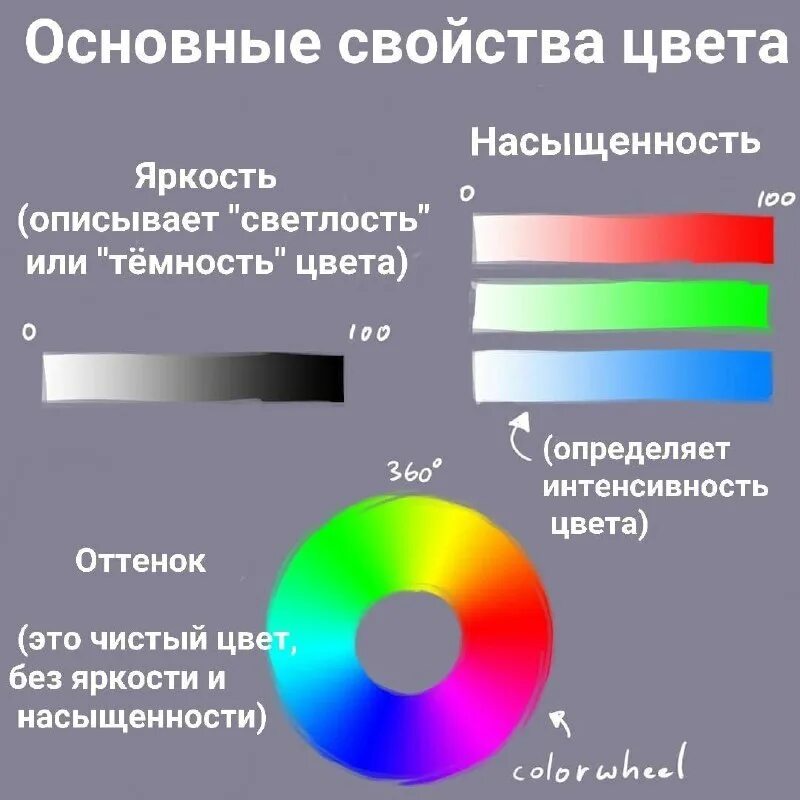 Сделай яркость максимально. Основные свойства цвета. Основные характеристики цвета. Основные параметры цвета. Три основных свойства цвета.