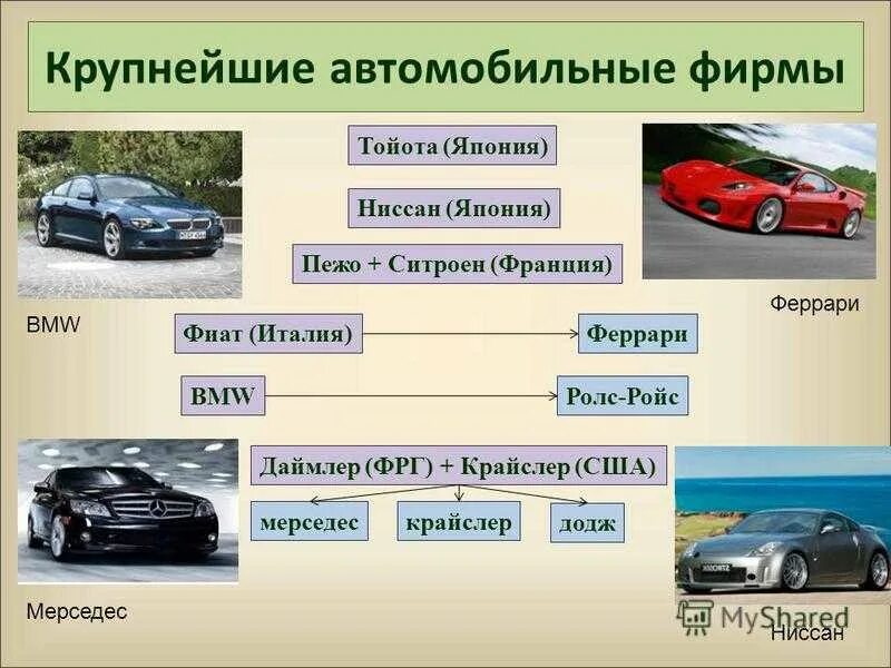 Автомобильная промышленность страны. Крупнейшие автомобильные компании. Крупнейшие автомобильные компании США. Крупные автомобильные концерны.