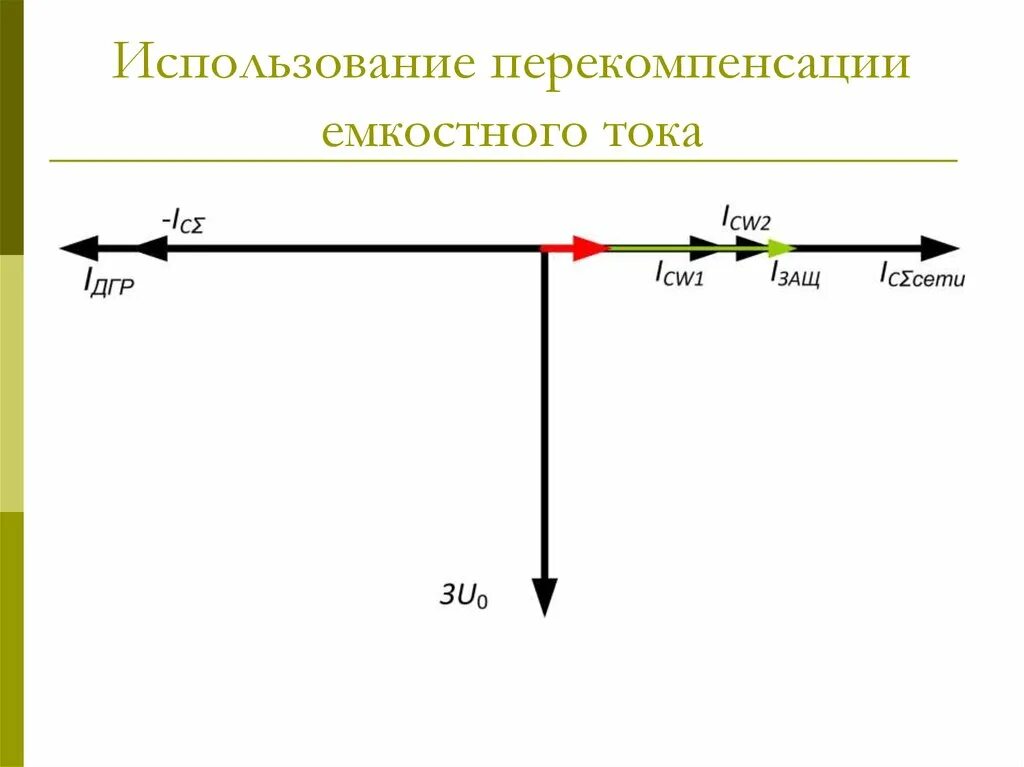 Компенсация емкостных токов в сети. Емкостной ток. Перекомпенсация емкостного тока. Компенсация емкостного тока замыкания на землю. Собственный емкостной ток фидера.