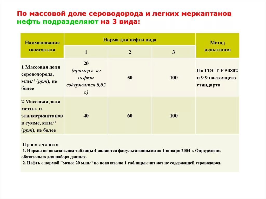 Содержание смол в нефти. Сероводород в нефти. группы нефтепродуктов. содержание сероводорода в нефти. группы качества нефти.