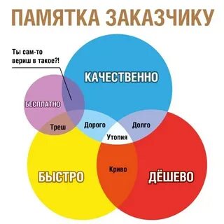 Выбрать наилучший вариант работы