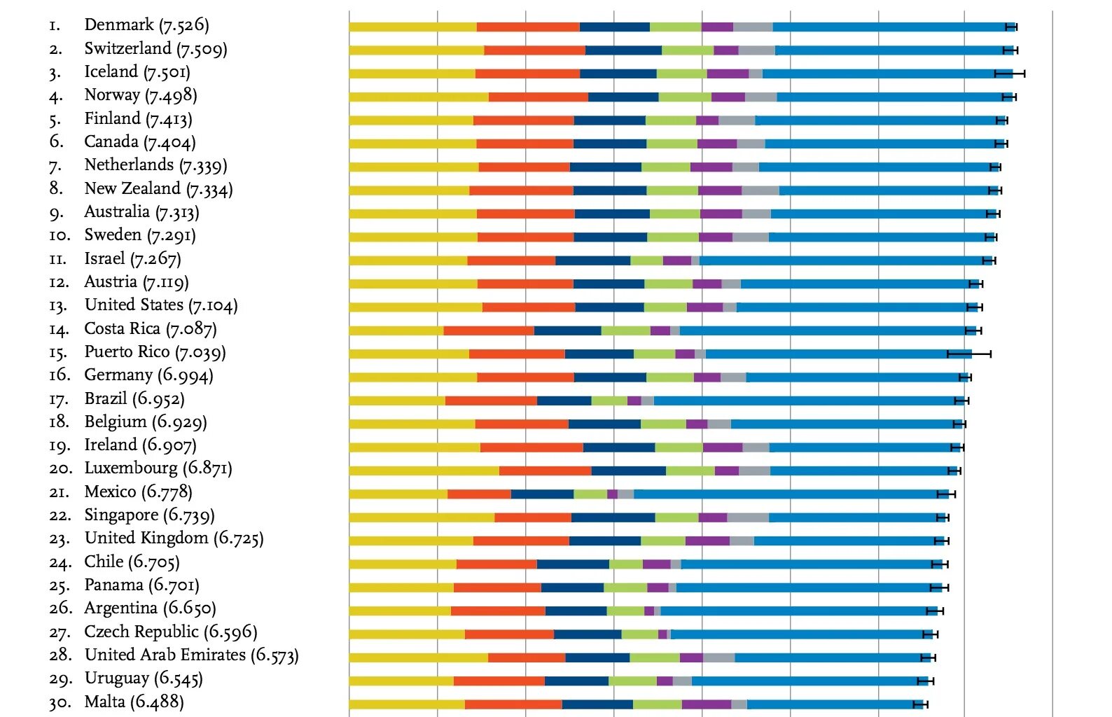 Рейтинг стран по уровню счастья. Рейтинг счастливых стран. Топ самых счастливых стран. World Happiness. Список самых счастливых стран
