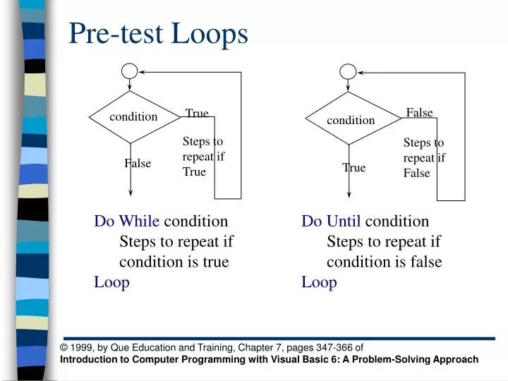 Do while loop. Post-condition loop. loop test. loop test_2. post condition, pre condition.
